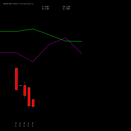 SBILIFE 2000 CE (CALL) 29 September 2026 options price chart analysis Sbi Life Insurance Co Ltd 