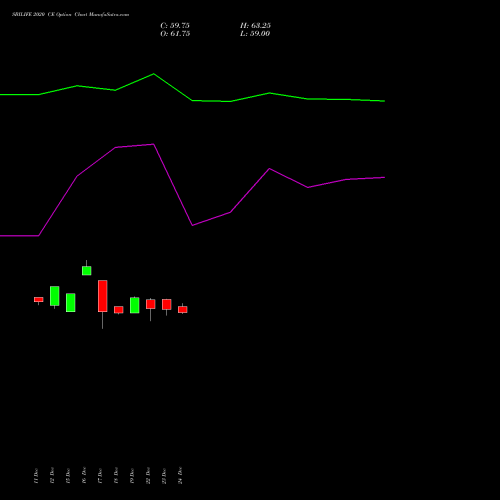 Live SBILIFE 2020 CE (CALL) 27 January 2026 options price chart analysis Sbi Life Insurance Co Ltd 