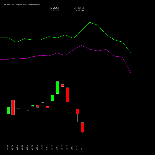 SBILIFE 2020 CE (CALL) 30 March 2026 options price chart analysis Sbi Life Insurance Co Ltd 