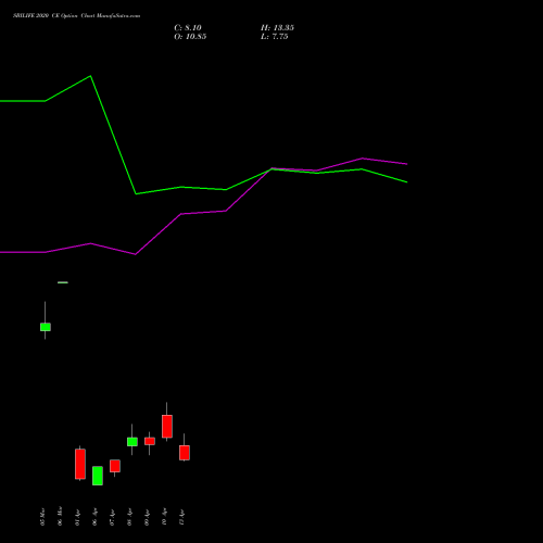 SBILIFE 2020 CE (CALL) 28 April 2026 options price chart analysis Sbi Life Insurance Co Ltd 