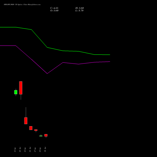 SBILIFE 2020 CE (CALL) 26 May 2026 options price chart analysis Sbi Life Insurance Co Ltd 