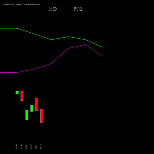 SBILIFE 2020 CE (CALL) 25 August 2026 options price chart analysis Sbi Life Insurance Co Ltd 