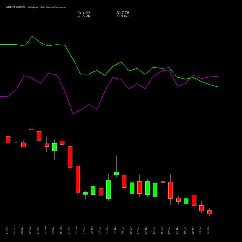 Live SBILIFE 2040.00 CE (CALL) 30 December 2025 options price chart analysis Sbi Life Insurance Co Ltd 