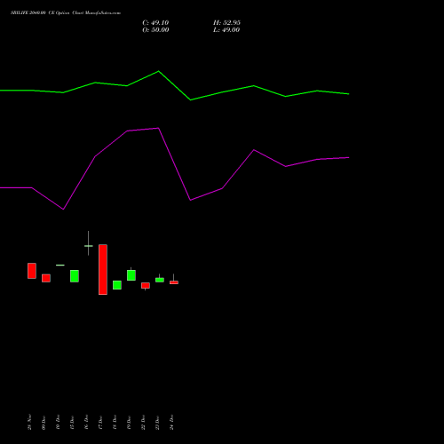Live SBILIFE 2040.00 CE (CALL) 27 January 2026 options price chart analysis Sbi Life Insurance Co Ltd 