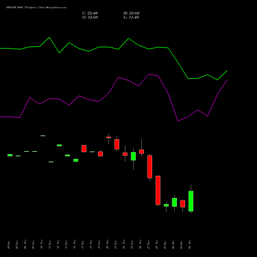 Live SBILIFE 2040 CE (CALL) 30 December 2025 options price chart analysis Sbi Life Insurance Co Ltd 