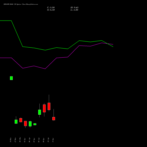 SBILIFE 2040 CE (CALL) 28 April 2026 options price chart analysis Sbi Life Insurance Co Ltd 