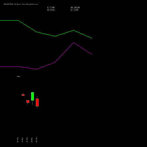 SBILIFE 2040 CE (CALL) 30 June 2026 options price chart analysis Sbi Life Insurance Co Ltd 
