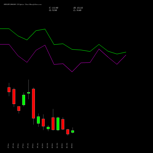 SBILIFE 2060.00 CE (CALL) 24 February 2026 options price chart analysis Sbi Life Insurance Co Ltd 