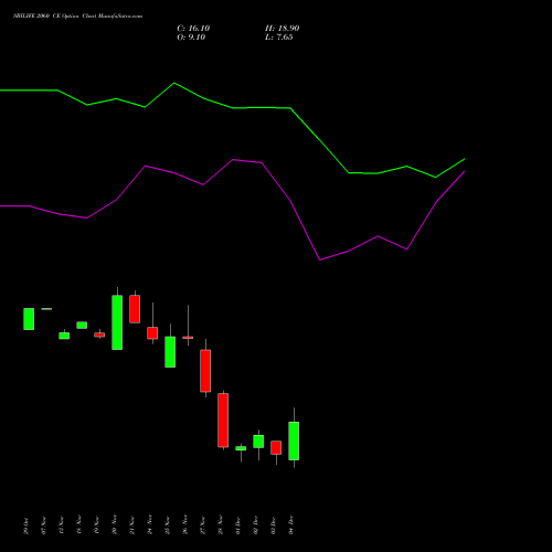 Live SBILIFE 2060 CE (CALL) 30 December 2025 options price chart analysis Sbi Life Insurance Co Ltd 