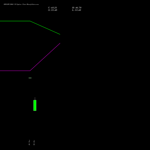 Live SBILIFE 2060 CE (CALL) 27 January 2026 options price chart analysis Sbi Life Insurance Co Ltd 