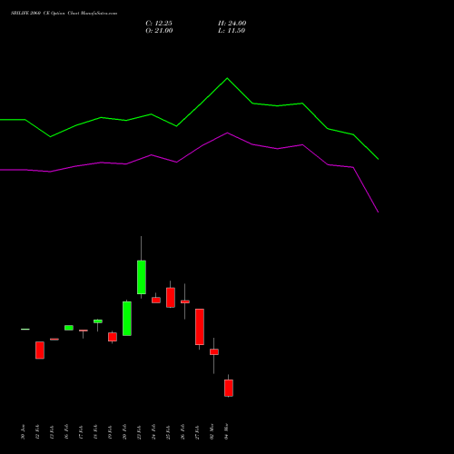 SBILIFE 2060 CE (CALL) 30 March 2026 options price chart analysis Sbi Life Insurance Co Ltd 
