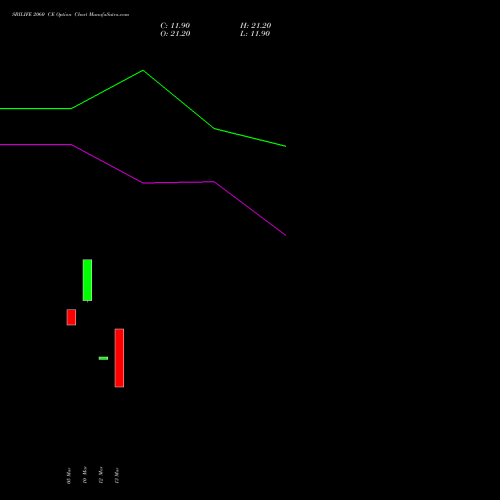 SBILIFE 2060 CE (CALL) 28 April 2026 options price chart analysis Sbi Life Insurance Co Ltd 