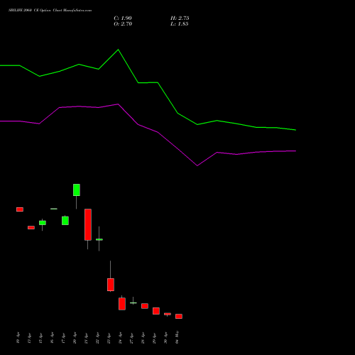 SBILIFE 2060 CE (CALL) 26 May 2026 options price chart analysis Sbi Life Insurance Co Ltd 