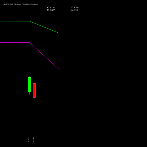 SBILIFE 2060 CE (CALL) 30 June 2026 options price chart analysis Sbi Life Insurance Co Ltd 