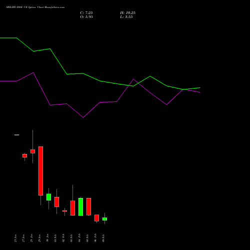 SBILIFE 2080 CE (CALL) 24 February 2026 options price chart analysis Sbi Life Insurance Co Ltd 
