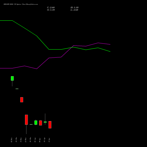 SBILIFE 2080 CE (CALL) 28 April 2026 options price chart analysis Sbi Life Insurance Co Ltd 