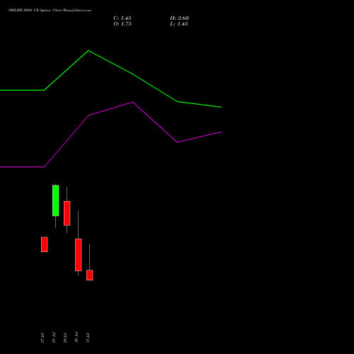 SBILIFE 2080 CE (CALL) 25 August 2026 options price chart analysis Sbi Life Insurance Co Ltd 
