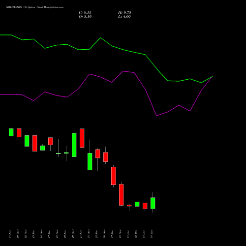 Live SBILIFE 2100 CE (CALL) 30 December 2025 options price chart analysis Sbi Life Insurance Co Ltd 