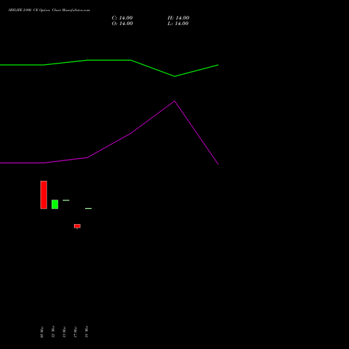SBILIFE 2100 CE (CALL) 28 April 2026 options price chart analysis Sbi Life Insurance Co Ltd 