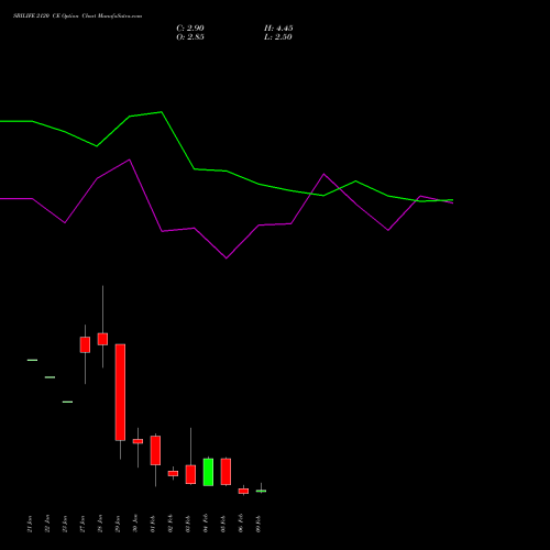 SBILIFE 2120 CE (CALL) 24 February 2026 options price chart analysis Sbi Life Insurance Co Ltd 
