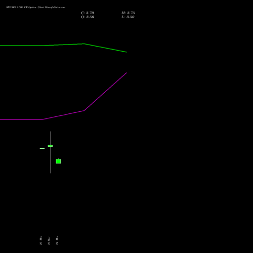 SBILIFE 2120 CE (CALL) 28 April 2026 options price chart analysis Sbi Life Insurance Co Ltd 