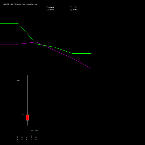 SBILIFE 2120 CE (CALL) 30 June 2026 options price chart analysis Sbi Life Insurance Co Ltd 