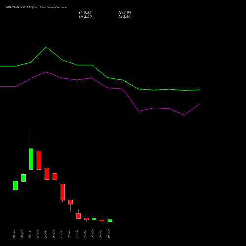SBILIFE 2140.00 CE (CALL) 30 March 2026 options price chart analysis Sbi Life Insurance Co Ltd 