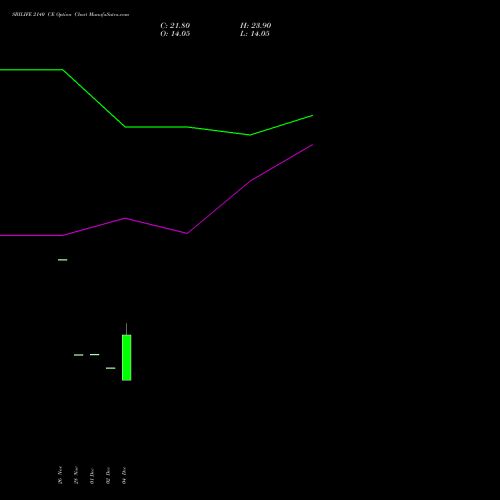 Live SBILIFE 2140 CE (CALL) 27 January 2026 options price chart analysis Sbi Life Insurance Co Ltd 