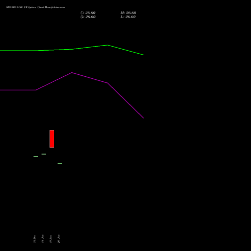 SBILIFE 2140 CE (CALL) 24 February 2026 options price chart analysis Sbi Life Insurance Co Ltd 