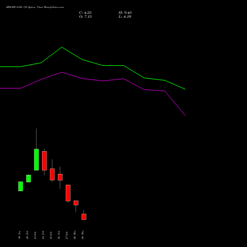SBILIFE 2140 CE (CALL) 30 March 2026 options price chart analysis Sbi Life Insurance Co Ltd 