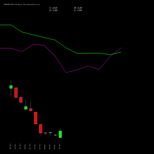 Live SBILIFE 2160 CE (CALL) 30 December 2025 options price chart analysis Sbi Life Insurance Co Ltd 