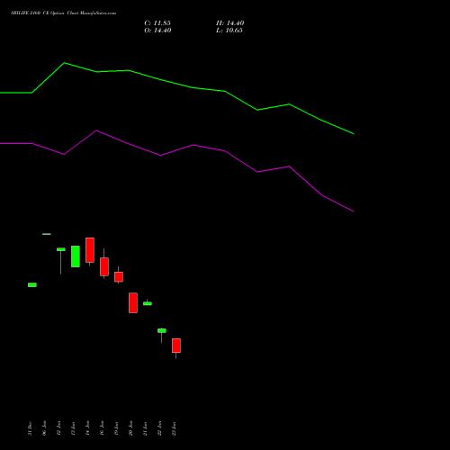 SBILIFE 2160 CE (CALL) 24 February 2026 options price chart analysis Sbi Life Insurance Co Ltd 