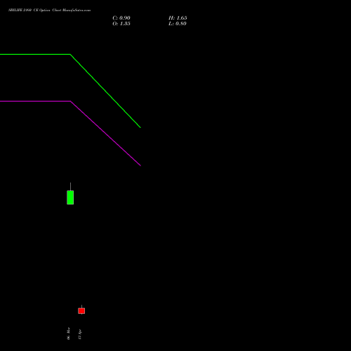 SBILIFE 2160 CE (CALL) 28 April 2026 options price chart analysis Sbi Life Insurance Co Ltd 