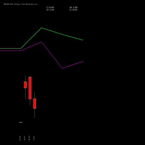 SBILIFE 2160 CE (CALL) 25 August 2026 options price chart analysis Sbi Life Insurance Co Ltd 