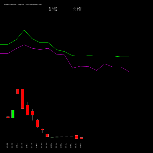 SBILIFE 2180.00 CE (CALL) 30 March 2026 options price chart analysis Sbi Life Insurance Co Ltd 