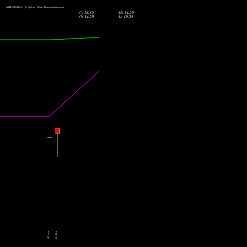 SBILIFE 2180 CE (CALL) 30 March 2026 options price chart analysis Sbi Life Insurance Co Ltd 