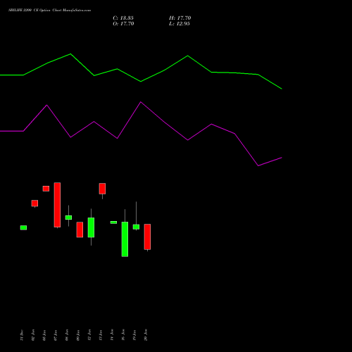 SBILIFE 2200 CE (CALL) 24 February 2026 options price chart analysis Sbi Life Insurance Co Ltd 