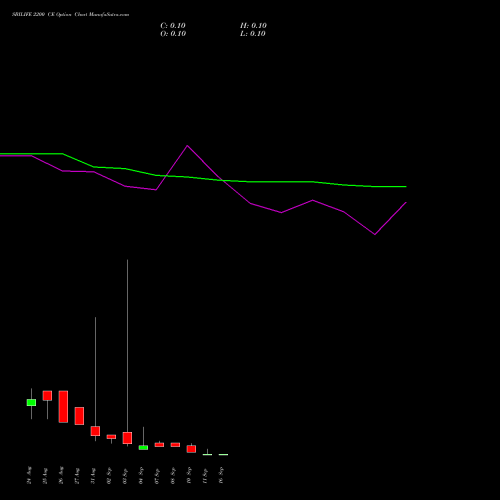 SBILIFE 2200 CE (CALL) 29 September 2026 options price chart analysis Sbi Life Insurance Co Ltd 