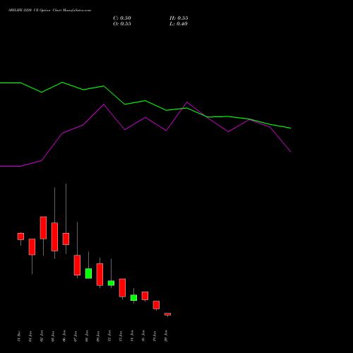 SBILIFE 2220 CE (CALL) 27 January 2026 options price chart analysis Sbi Life Insurance Co Ltd 