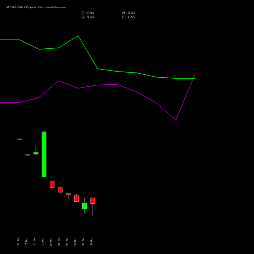 SBILIFE 2240 CE (CALL) 27 January 2026 options price chart analysis Sbi Life Insurance Co Ltd 