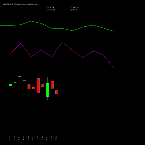 SBILIFE 2240 CE (CALL) 24 February 2026 options price chart analysis Sbi Life Insurance Co Ltd 