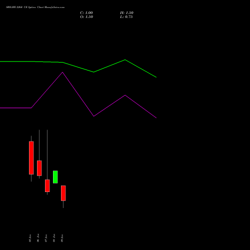 SBILIFE 2260 CE (CALL) 27 January 2026 options price chart analysis Sbi Life Insurance Co Ltd 