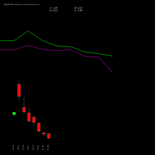 SBILIFE 2260 CE (CALL) 30 March 2026 options price chart analysis Sbi Life Insurance Co Ltd 