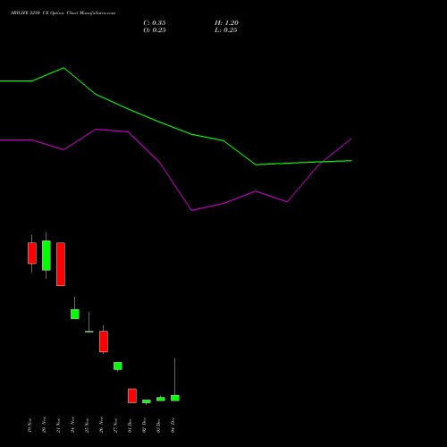 Live SBILIFE 2280 CE (CALL) 30 December 2025 options price chart analysis Sbi Life Insurance Co Ltd 