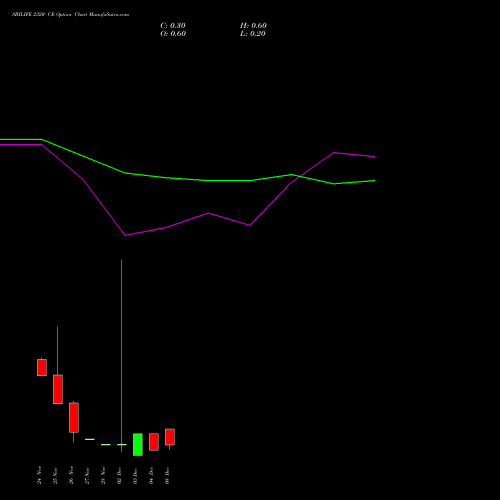 Live SBILIFE 2320 CE (CALL) 30 December 2025 options price chart analysis Sbi Life Insurance Co Ltd 