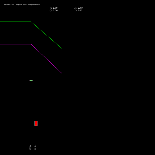 SBILIFE 2320 CE (CALL) 27 January 2026 options price chart analysis Sbi Life Insurance Co Ltd 