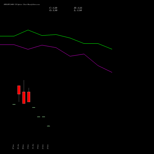 SBILIFE 2400 CE (CALL) 24 February 2026 options price chart analysis Sbi Life Insurance Co Ltd 