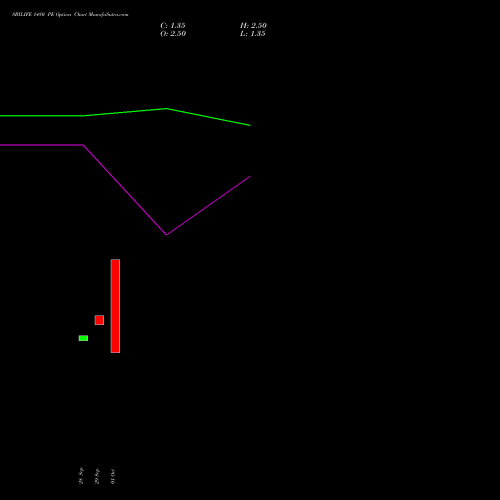 SBILIFE 1480 PE (PUT) 27 October 2026 options price chart analysis Sbi Life Insurance Co Ltd 