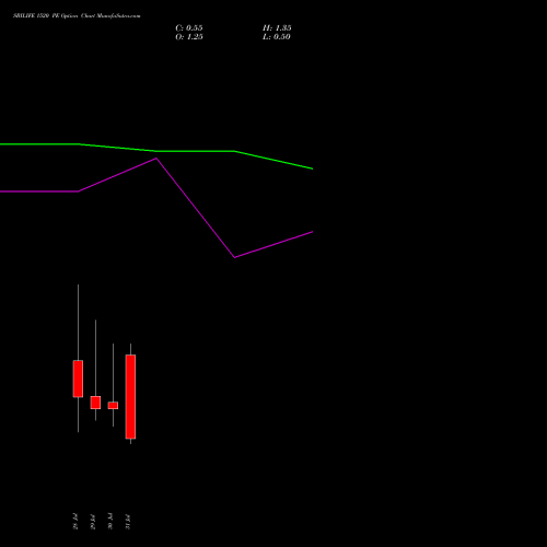 SBILIFE 1520 PE (PUT) 25 August 2026 options price chart analysis Sbi Life Insurance Co Ltd 