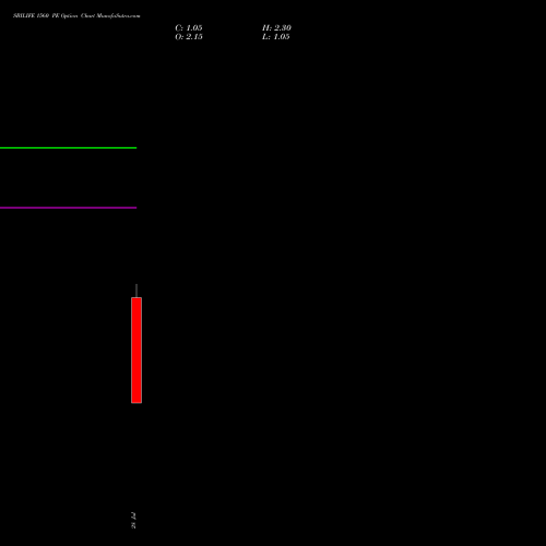 SBILIFE 1560 PE (PUT) 25 August 2026 options price chart analysis Sbi Life Insurance Co Ltd 